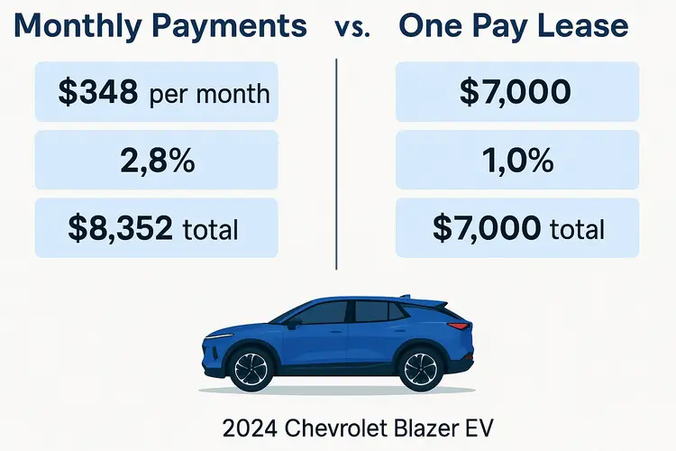 One Pay Lease vs. Monthly Lease