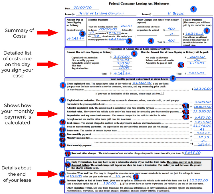 reading car lease agreement